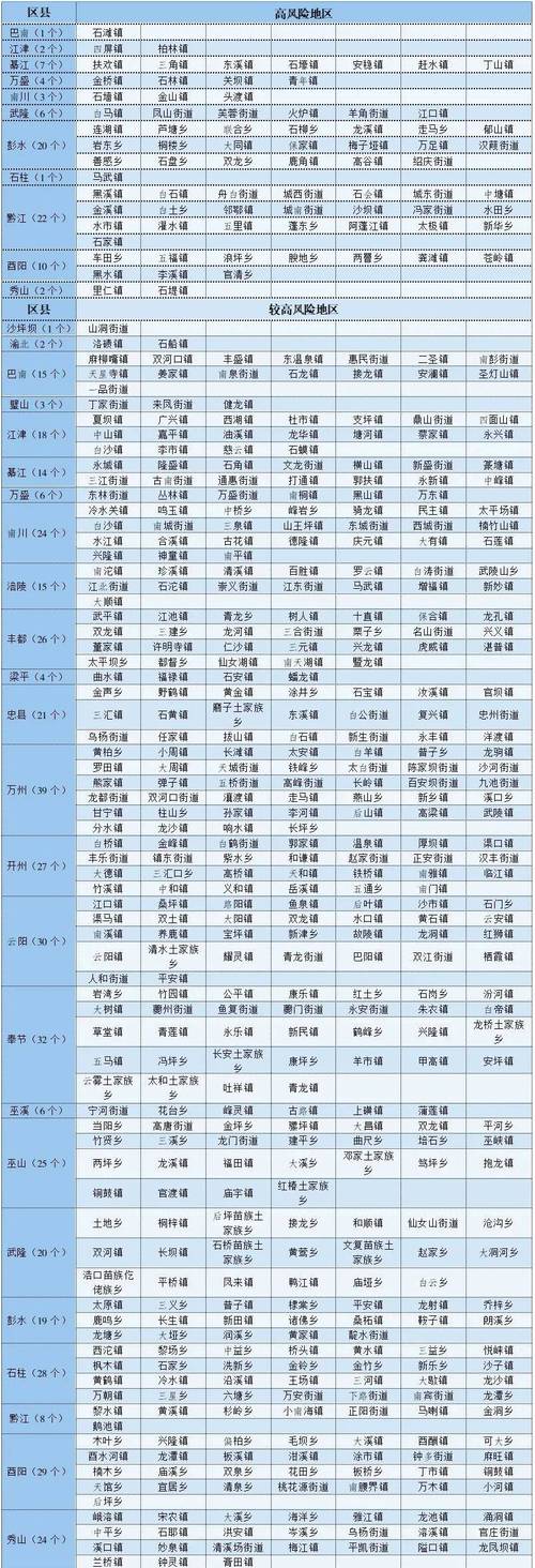 重庆万盛房产抵押贷款的还款压力分析(万州抵押贷款)