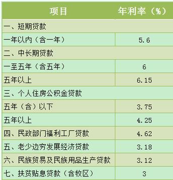 利率大比拼重庆江北各大银行抵押贷款对比(重庆江北房子抵押贷款)