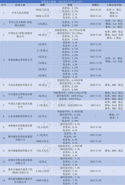 重庆云阳抵押贷款咨询专业顾问为您量身定制方案(重庆云阳贷款公司)