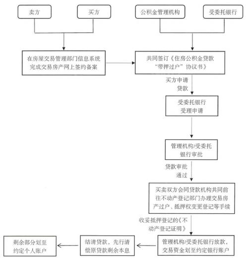 房产抵押贷款在重庆北碚的办理流程(子女用父母房产抵押贷款办理流程)