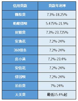 低利率下的房产抵押贷款产品比较分析(用低利率的贷款去还房贷)