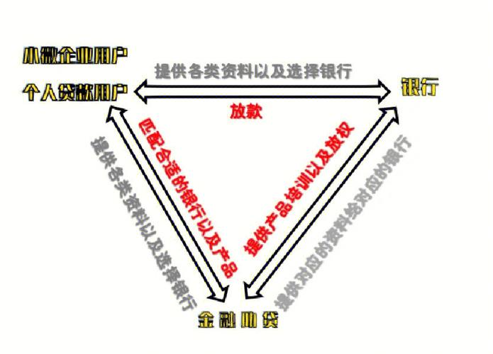 重庆武隆贷款公司合作案例展示：金融机构与企业的共赢之路(金融贷款服务公司)