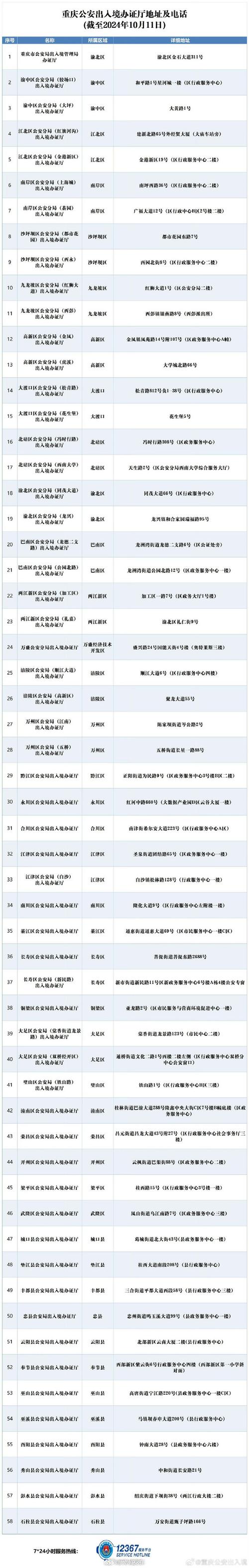 贷款市场趋势：重庆南岸房产抵押业务增长空间分析(重庆按揭房抵押贷款需要了解哪些贷款知识？)